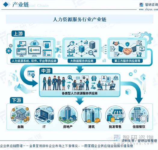 2026年中国人力资源服务行业市场发展概况分析与投资前景研判