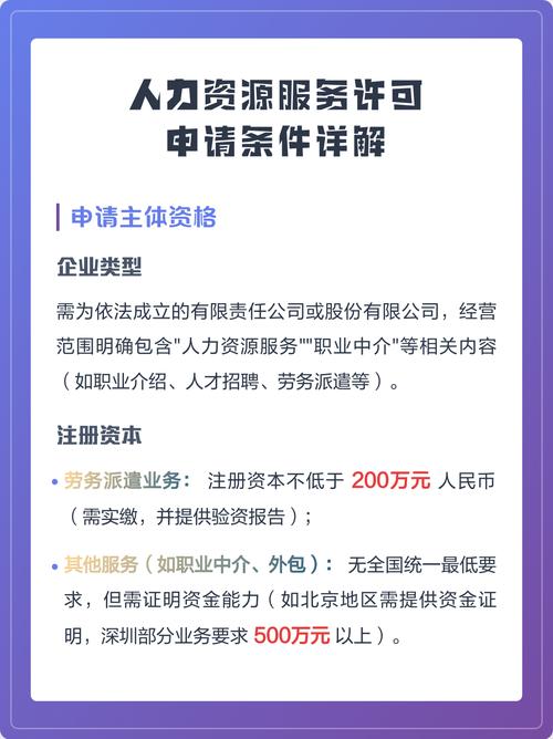 人力资源服务许可申请条件详解 从准入到合规的完整指南