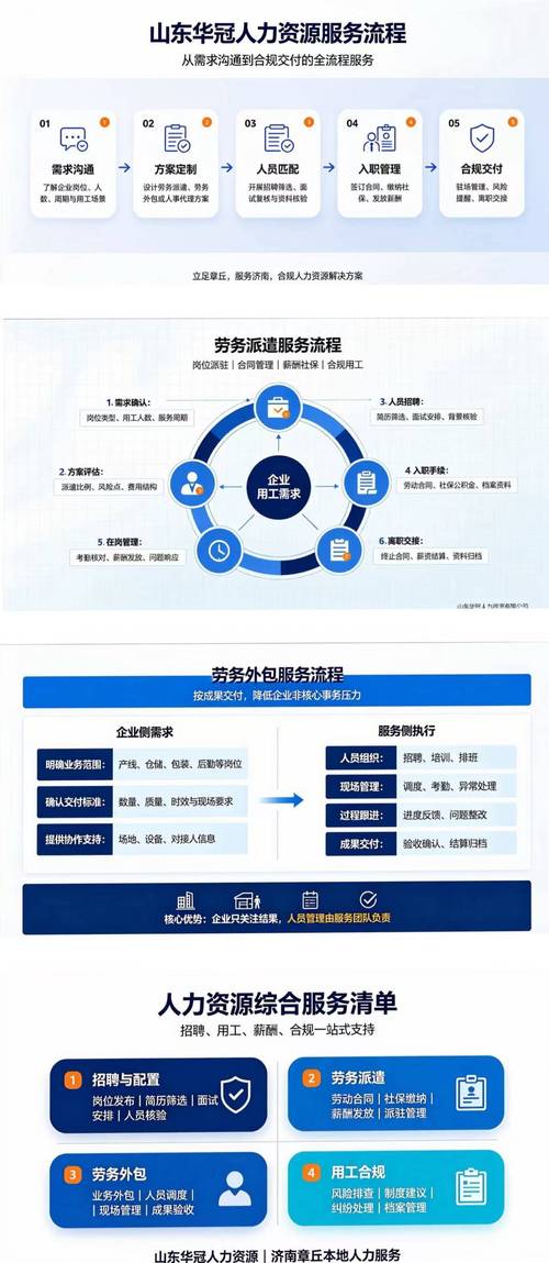 扎根章丘本地，专注人力资源服务——做企业与人才最值得信赖的伙伴